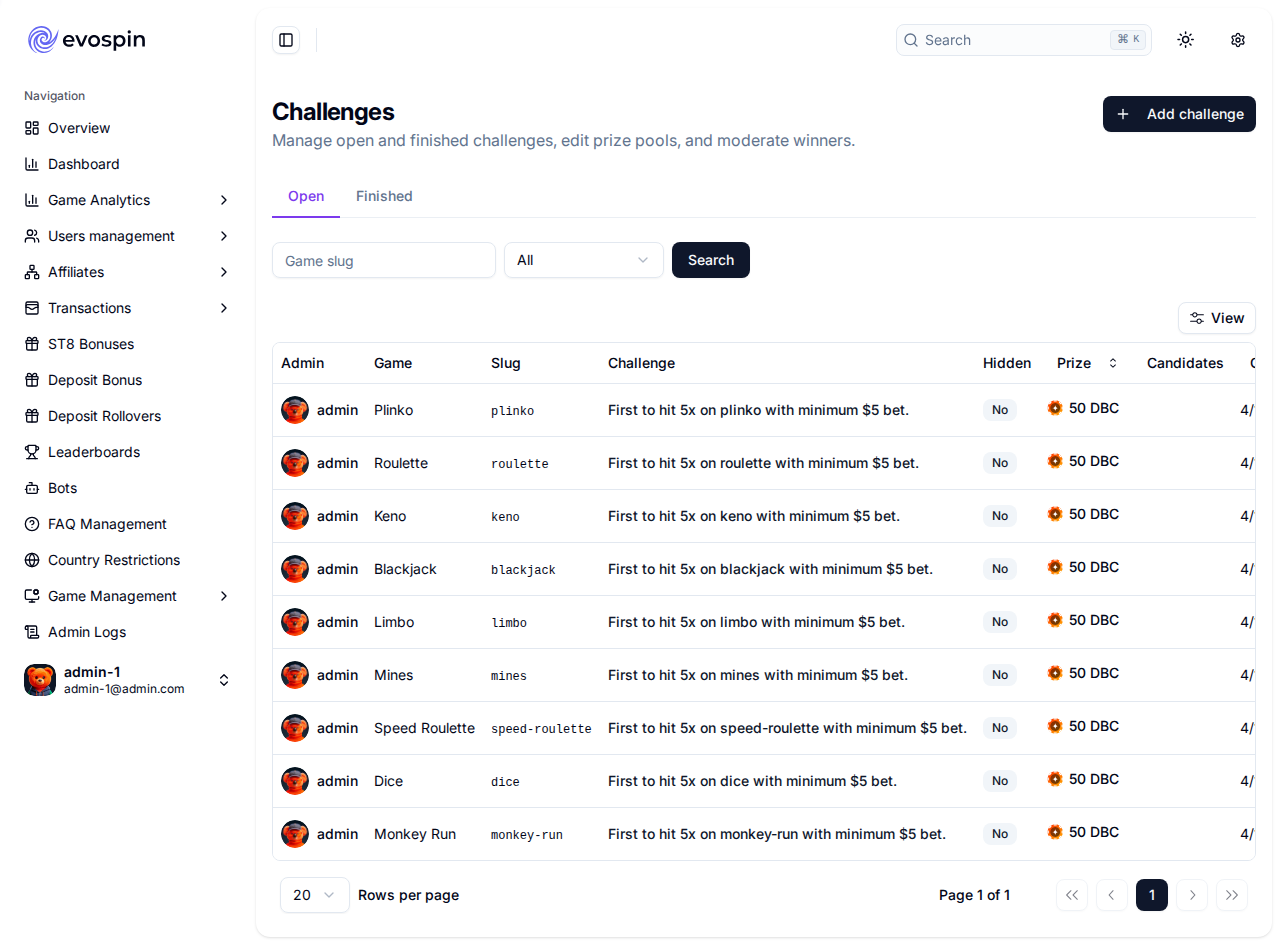 challenges