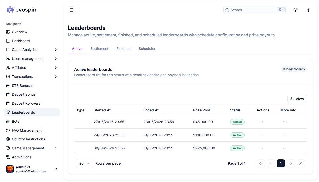 leaderboards